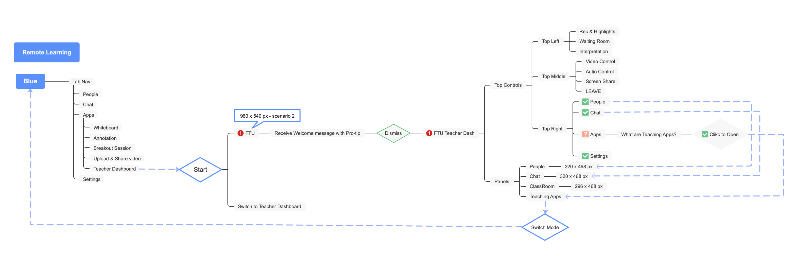 BlueJeans — remote learning entry flow