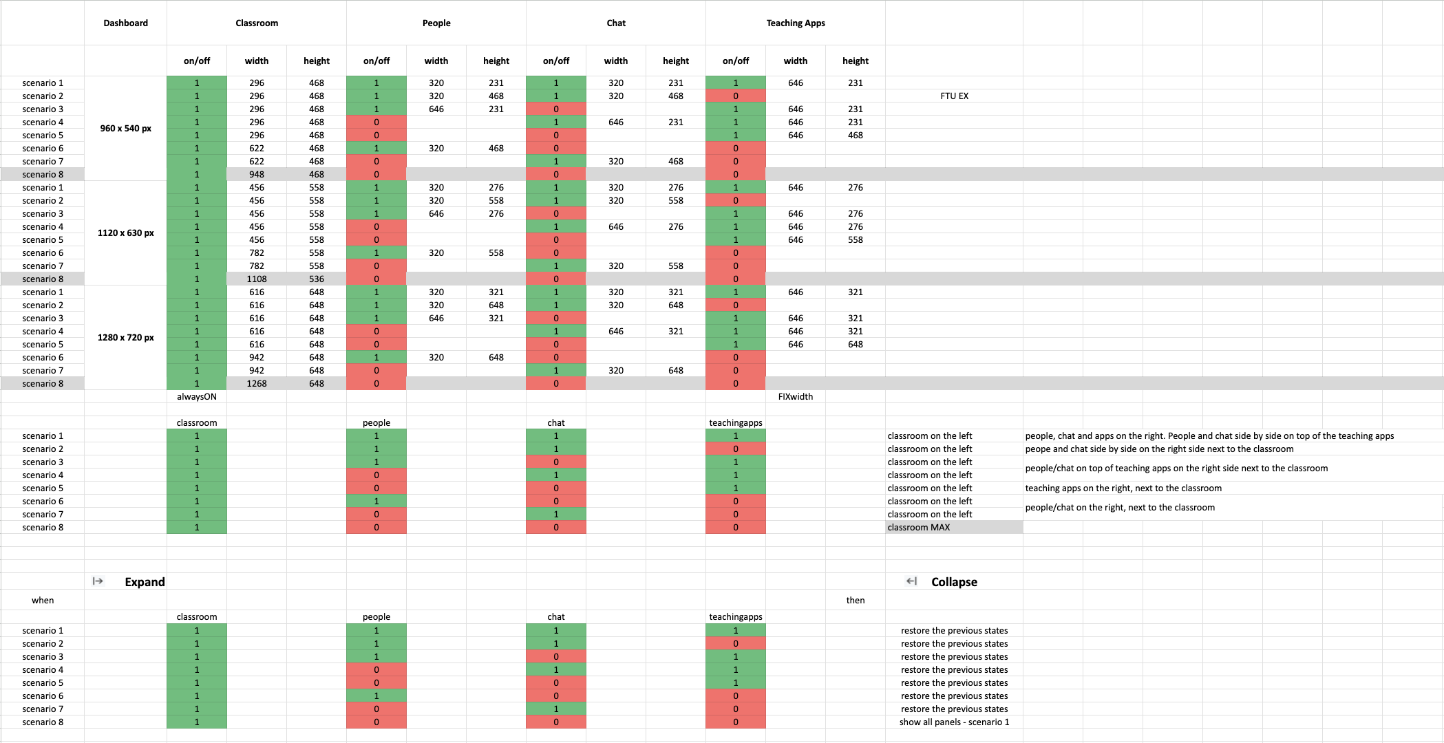 Dashboard configuration — layout system settings