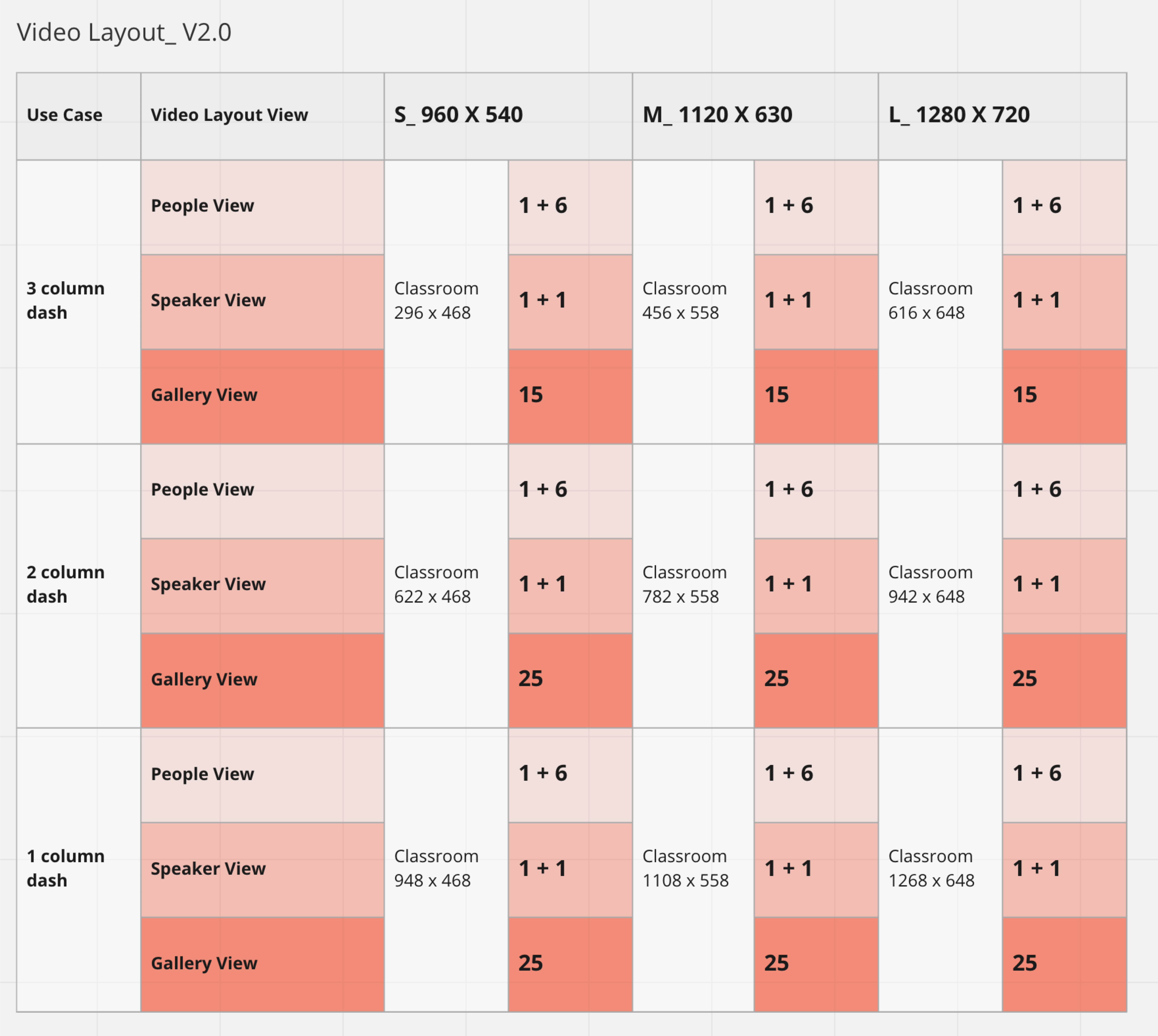 Video layout rendering logic — decision system for dynamic layouts